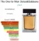 The One for Men Dolce&Gabbana