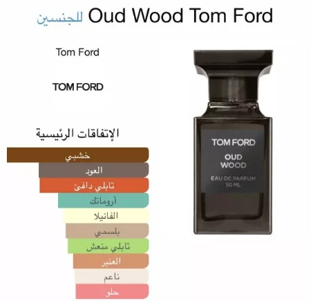 Ombré Leather (2018) Tom Ford